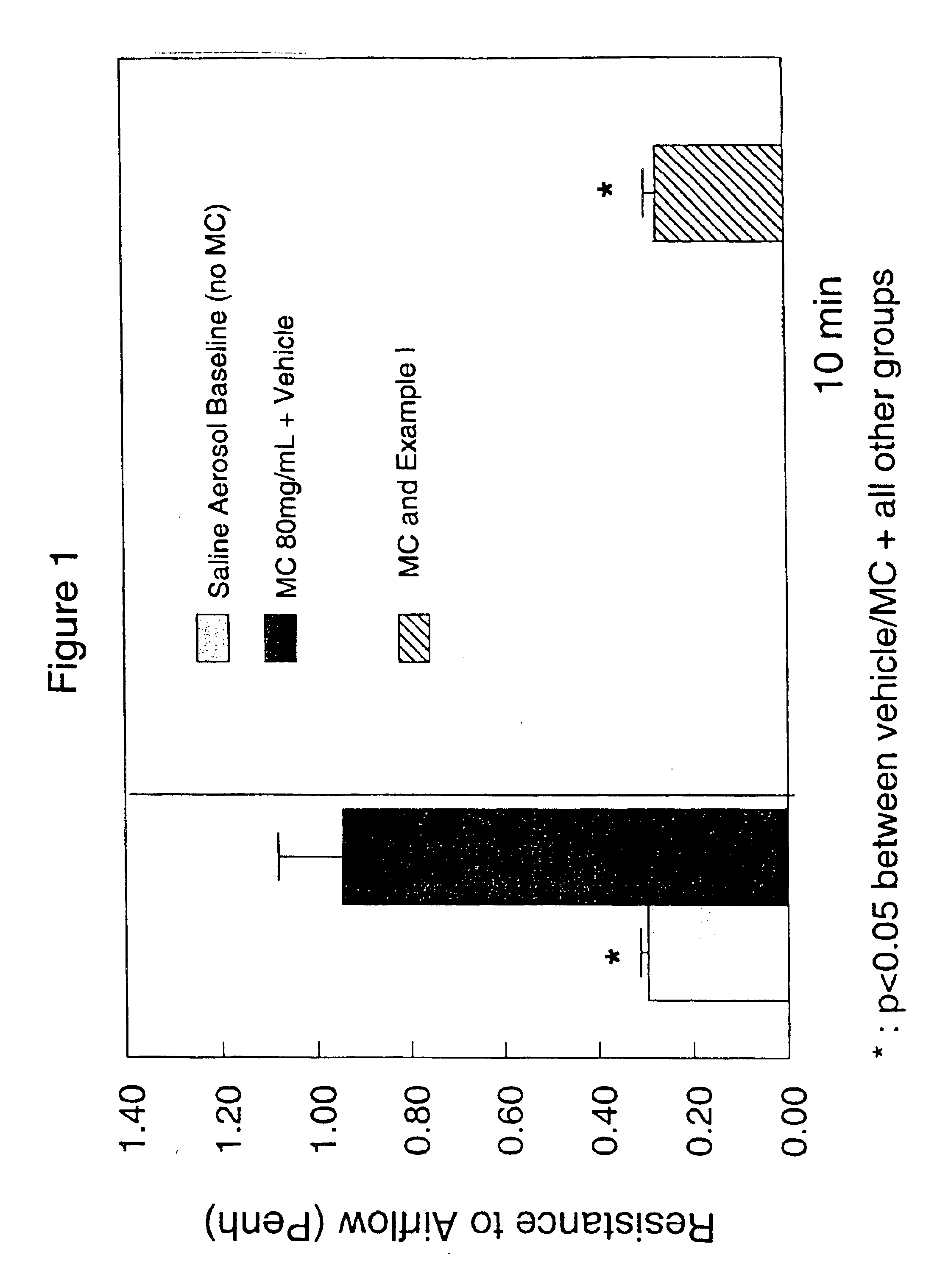 Quaternary ammonium compounds