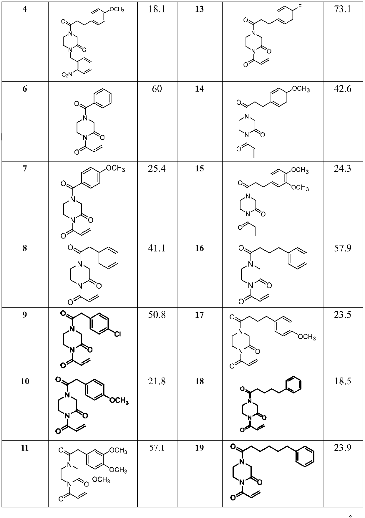 1,4-disubstituted-2-piperazinone compounds and pharmaceutical use thereof