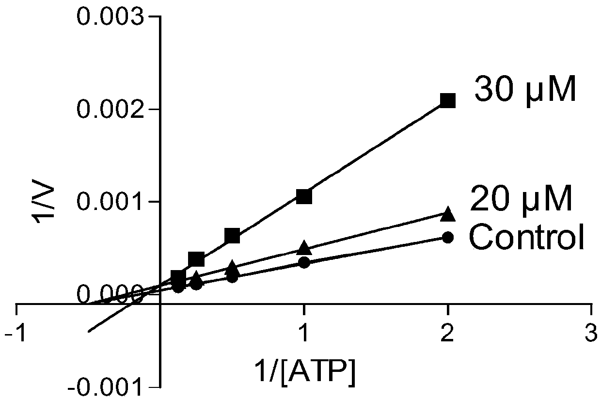 1,4-disubstituted-2-piperazinone compounds and pharmaceutical use thereof