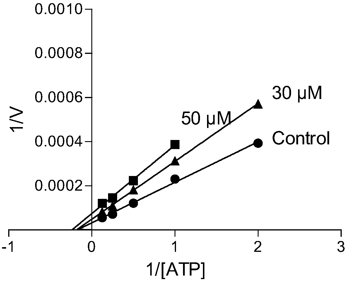 1,4-disubstituted-2-piperazinone compounds and pharmaceutical use thereof