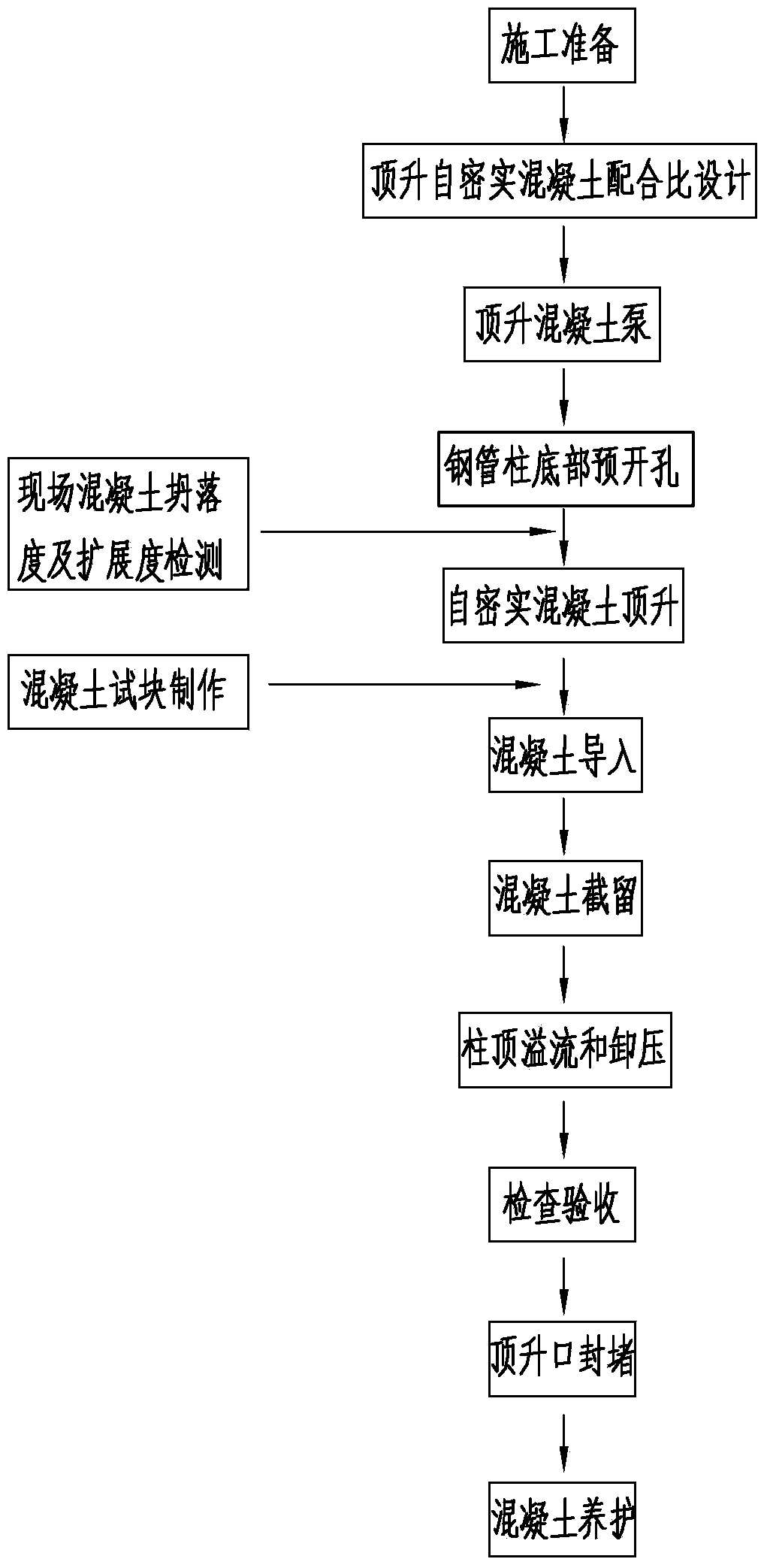 Steel pipe column concrete jacking construction method