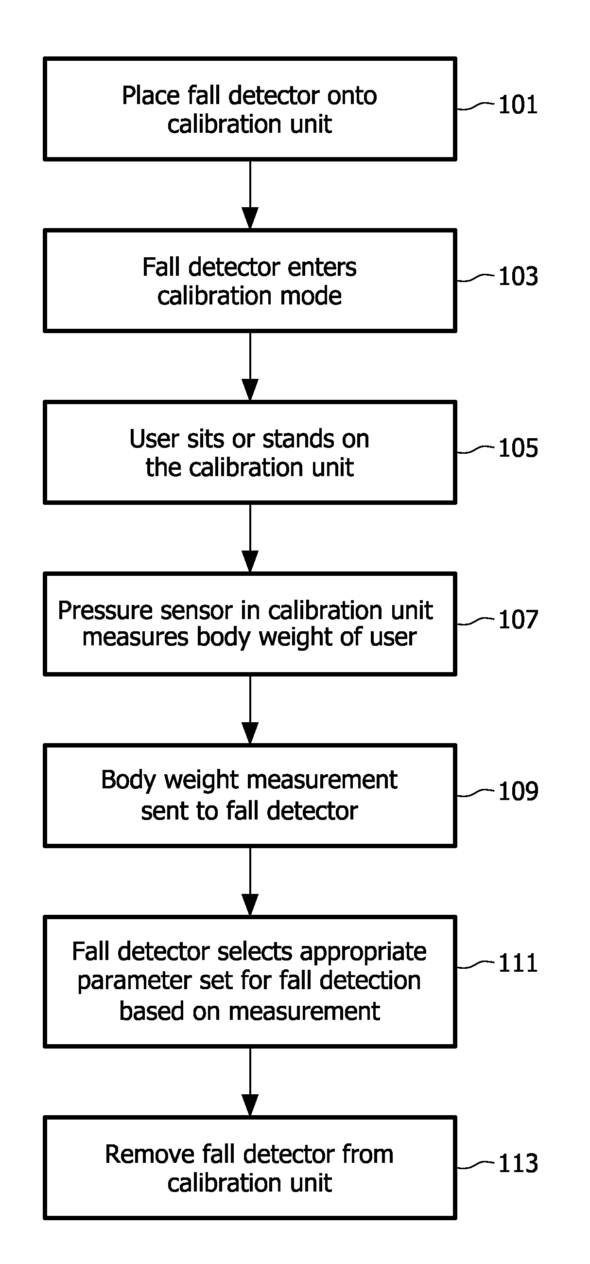 Fall detection system