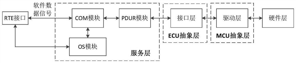 Function safety monitoring device and method for intelligent driving automobile software architecture communication link