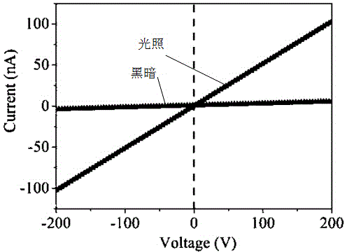 Composite optical fiber with multi-component phosphate glass cladding/selenium and tellurium compound semiconductor fiber core