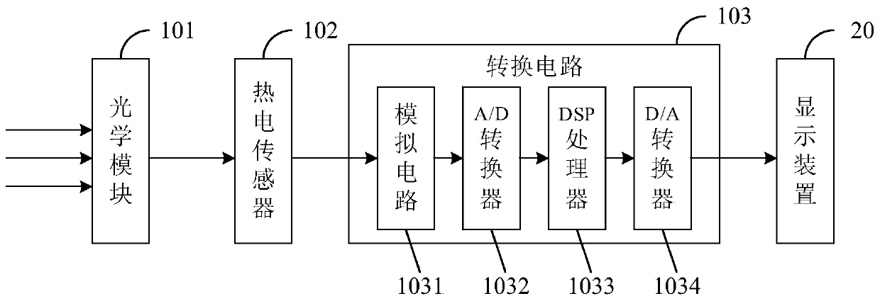 Auxiliary fitness system and method, fitness equipment