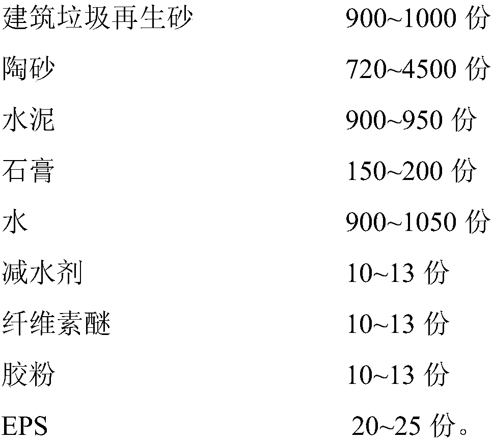 Green mortar produced by building garbage and preparation method thereof