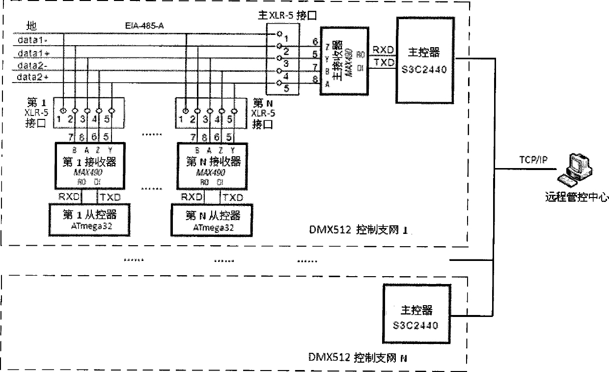 Automatic equipment identification and maintenance supported DMX512 (Digital Multiplex 512) landscape lighting control system and method