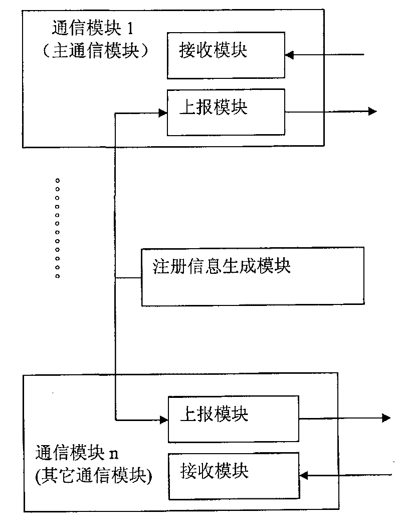 Self log-on method, terminal and server for multi-standby terminal