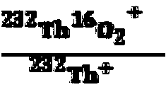 Method for measuring thorium lead age of bastnaesite sample on basis of secondary ion mass spectrometer