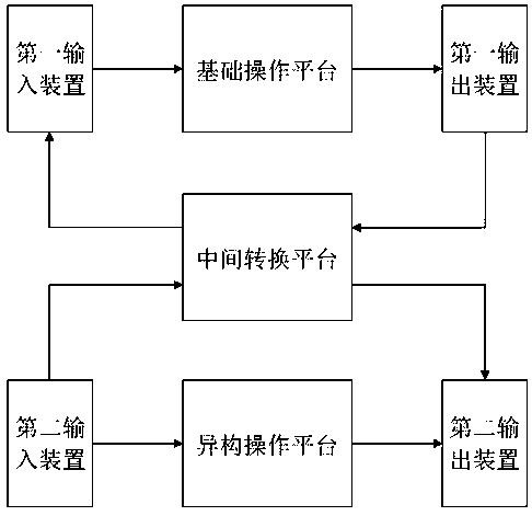 Intermediate mimicry system and mimicry method thereof