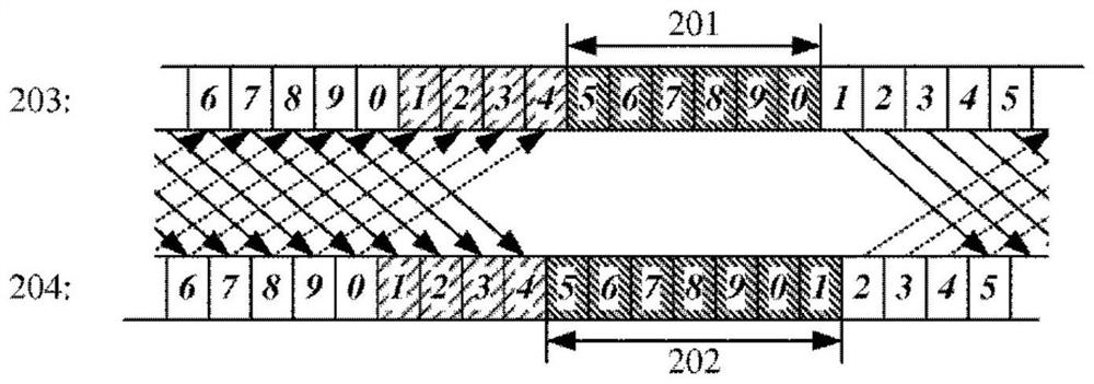 Method and apparatus for measuring gap configurations