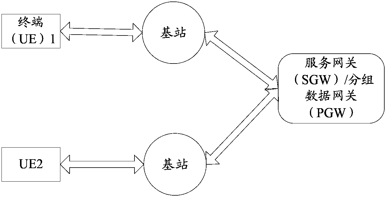 Data sending and receiving method and device