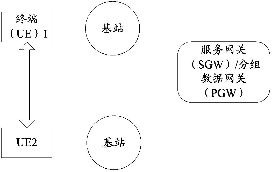 Data sending and receiving method and device