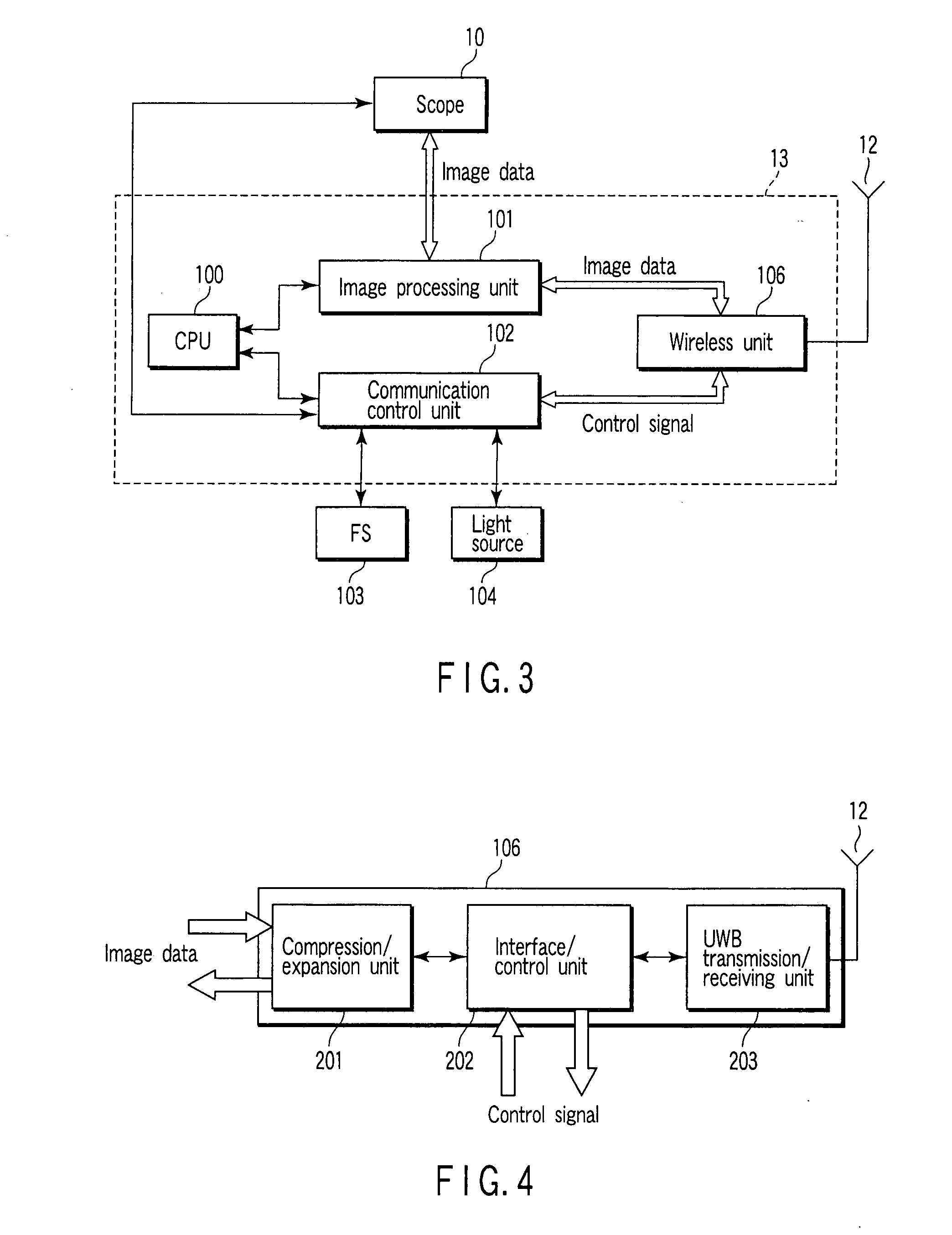 Medical Communication System and its Communication Method