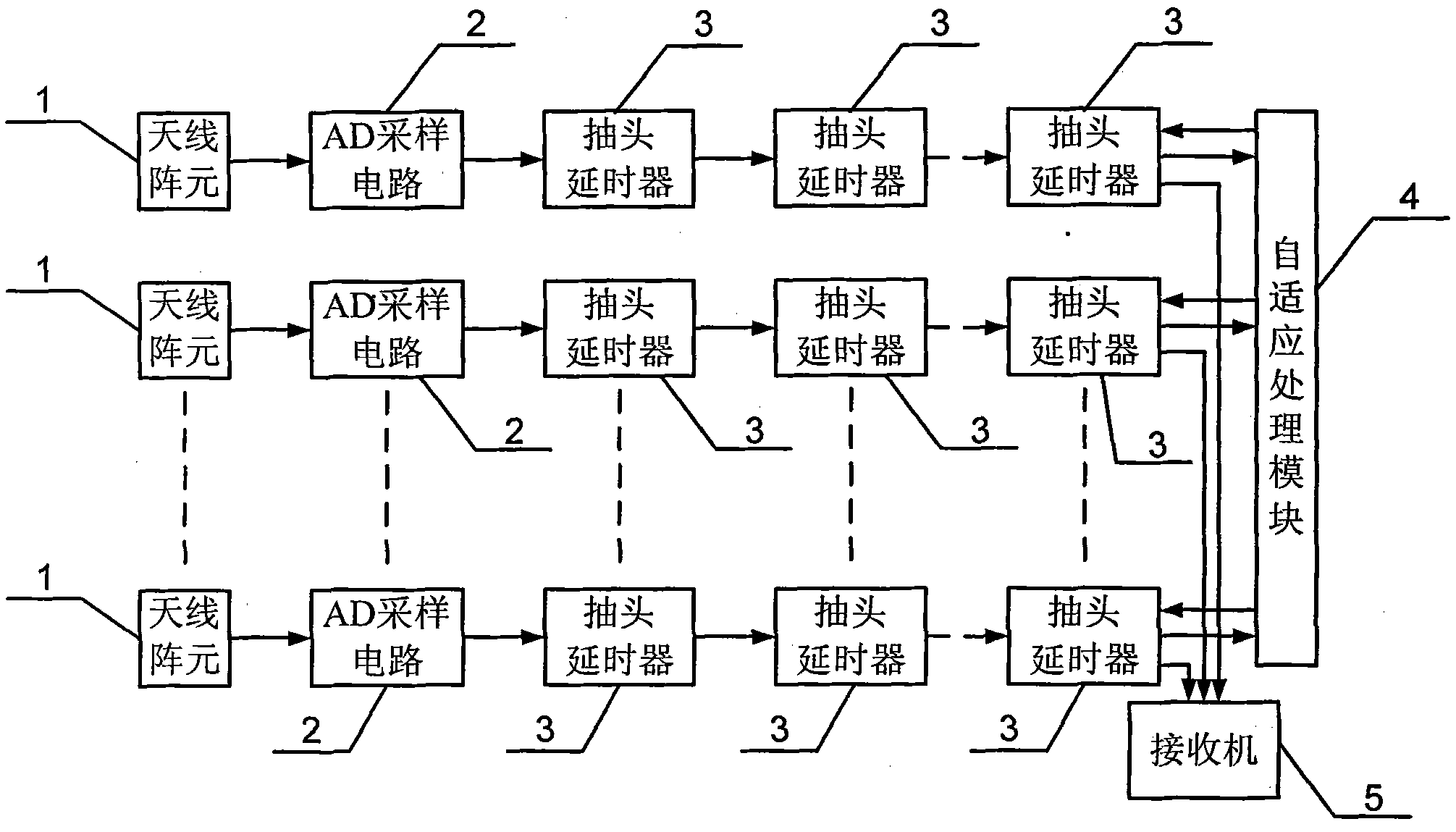 Blind adaptive space-time array anti-interference method for navigation receiver