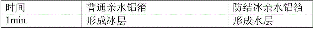 Method for preparing anti-freezing coating aluminum foil