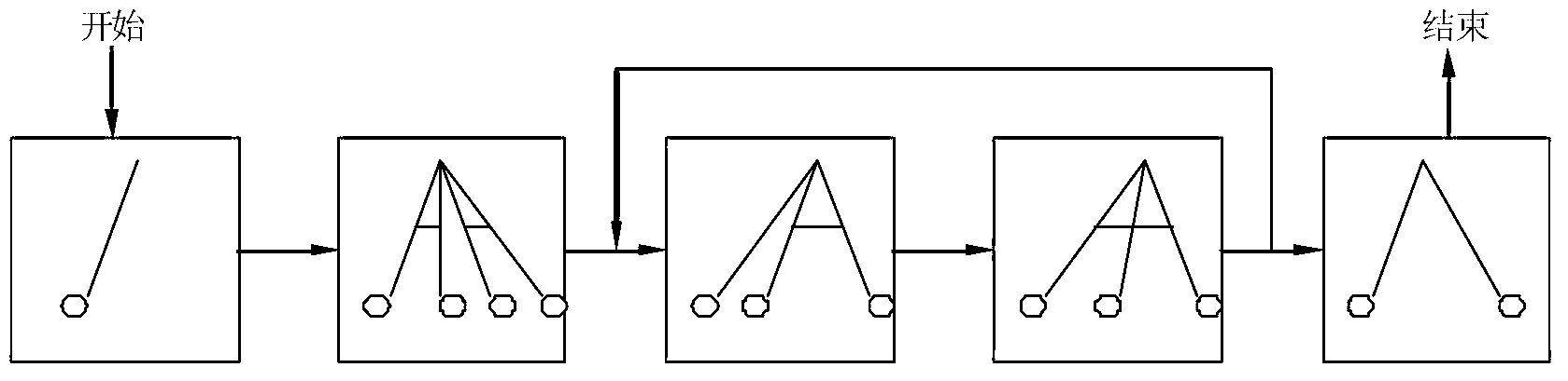 Method for institution-governed and contract-ensured hierarchical synergetic self-organization