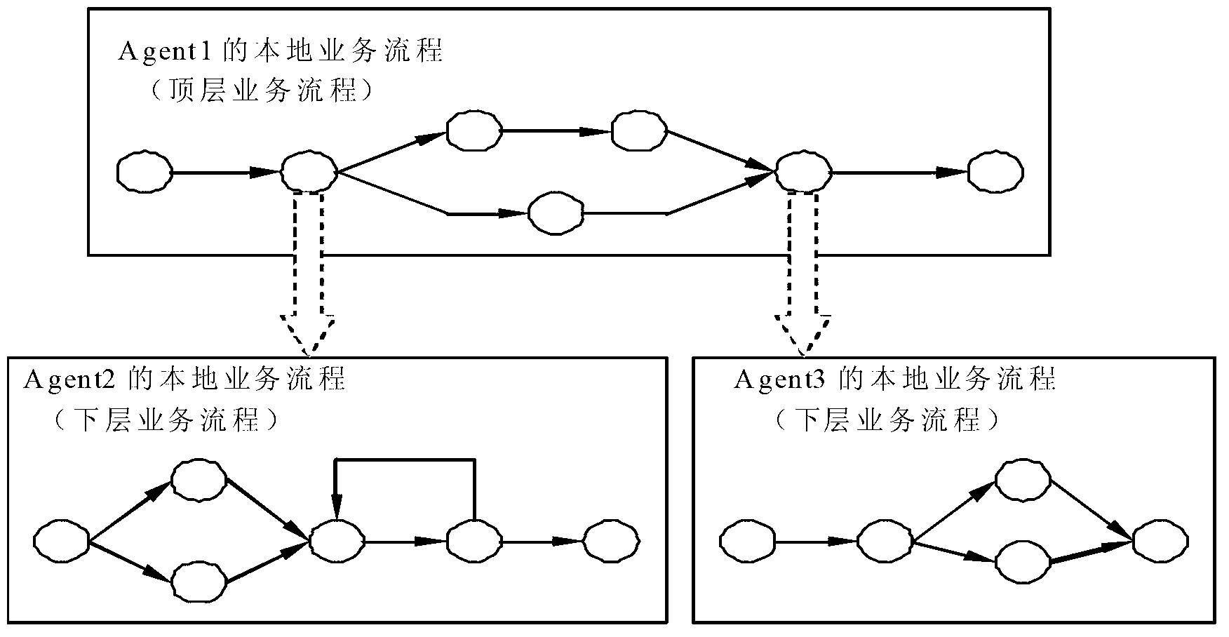 Method for institution-governed and contract-ensured hierarchical synergetic self-organization