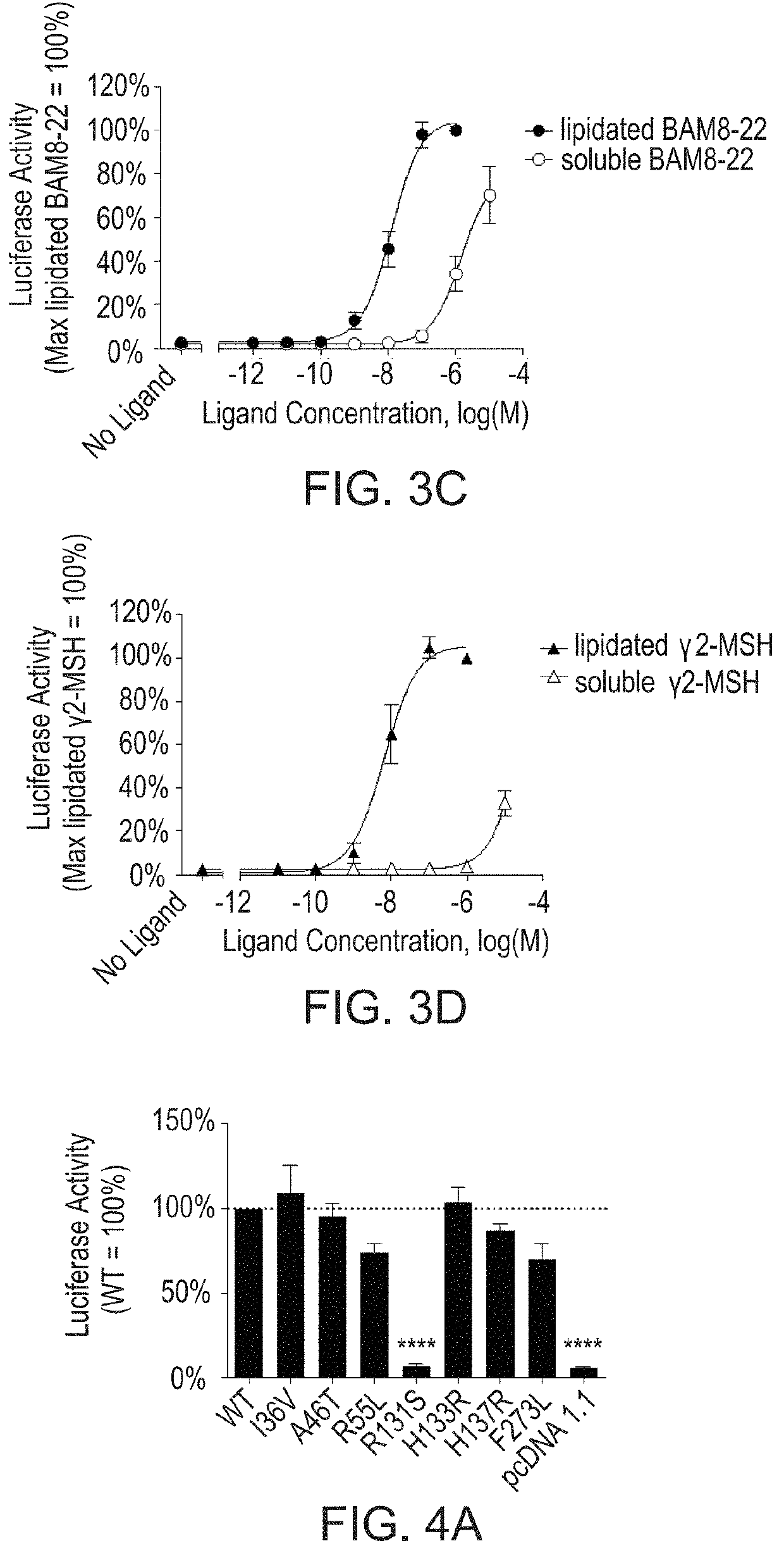 Compounds and methods for treating pain