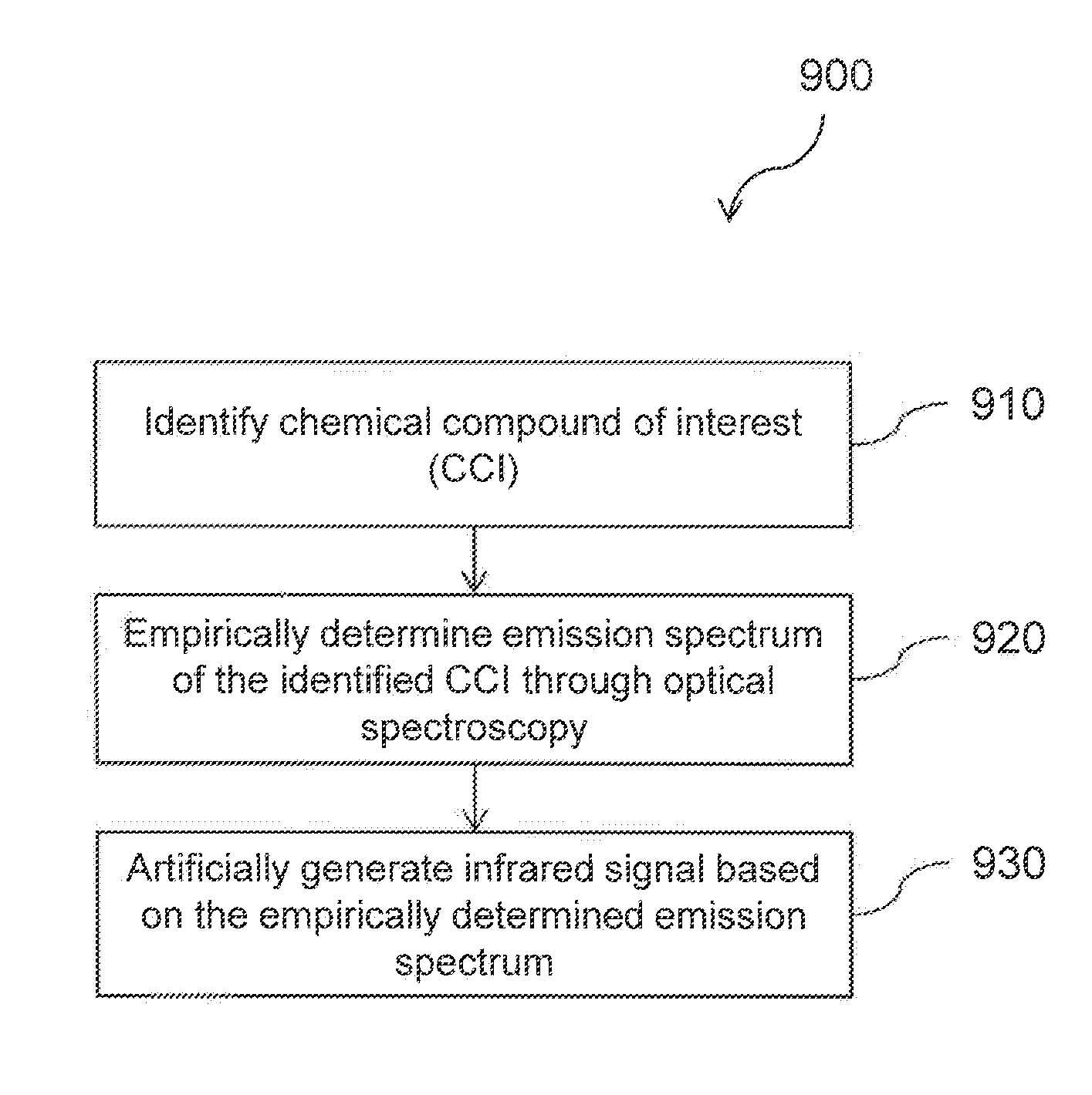 Artificially Simulating Emissions of a Chemical Compound