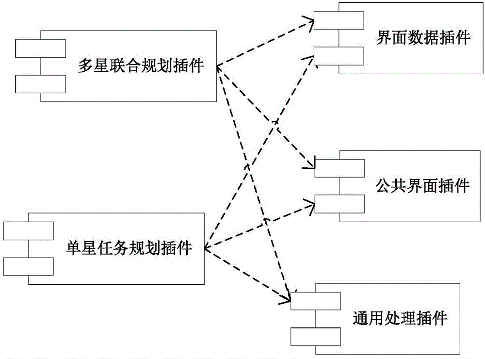 Task planning common platform based on satellite-ground resource model