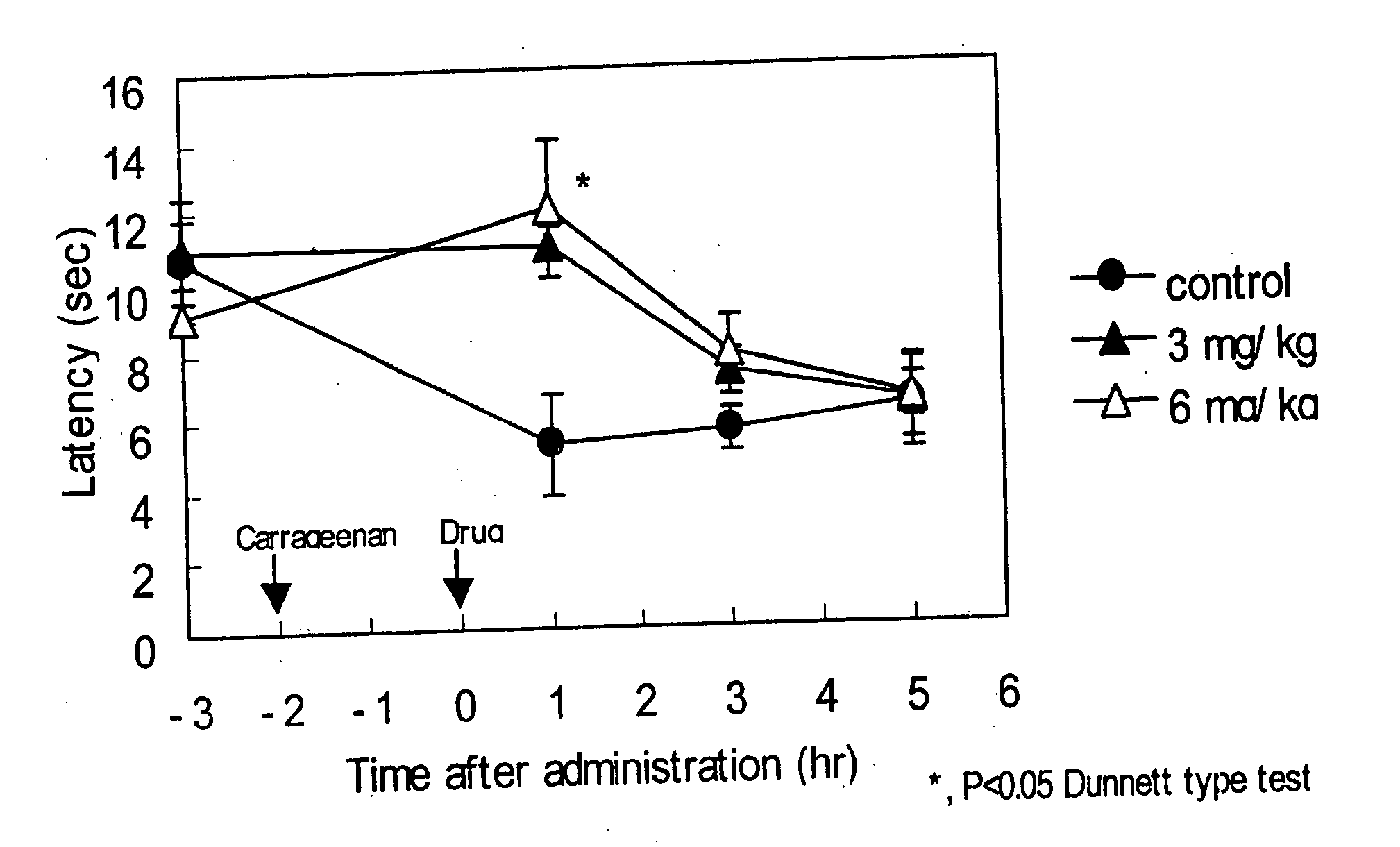 Dihydropyridine compounds and compositions for headaches