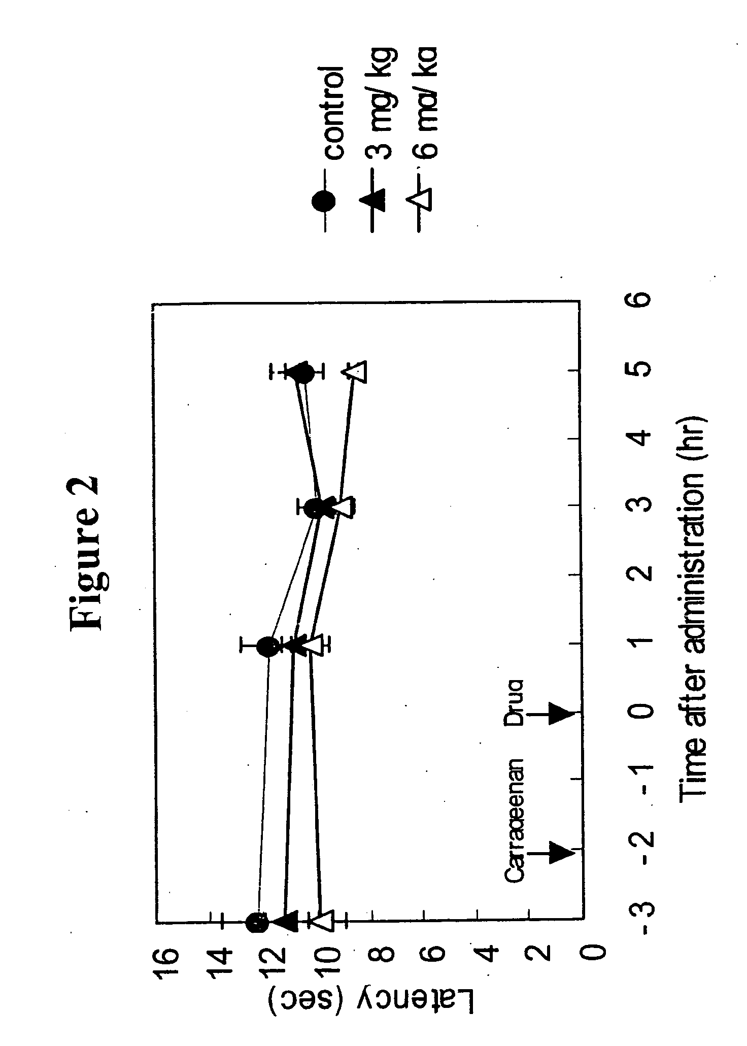 Dihydropyridine compounds and compositions for headaches