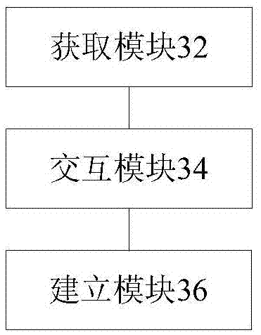 Method and device for establishing traffic engineering tunnel