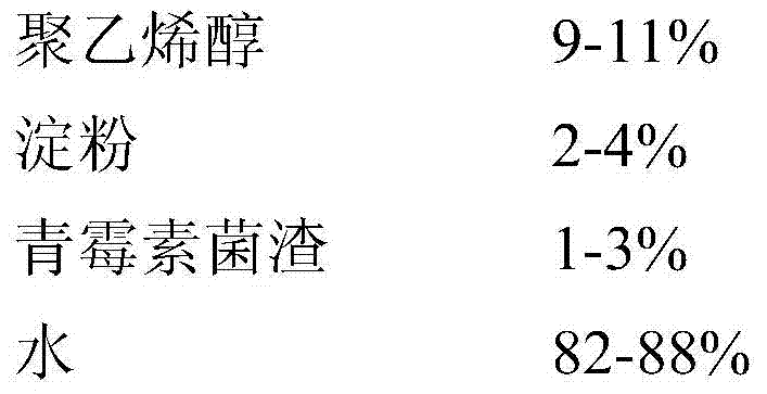 Bacteria slag type coal dust suppressant and preparation method thereof