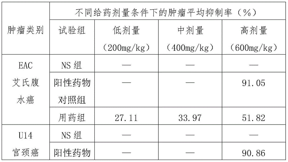 Pharmaceutical composition for preventing and treating tumors