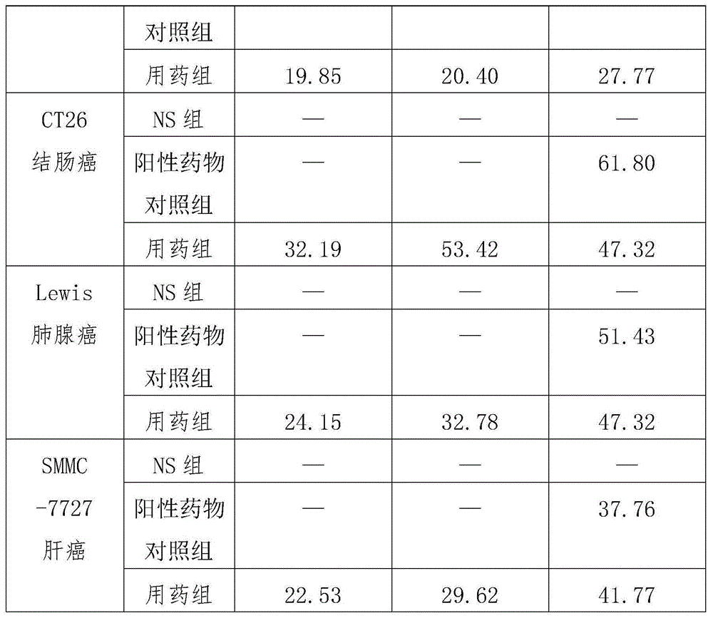 Pharmaceutical composition for preventing and treating tumors