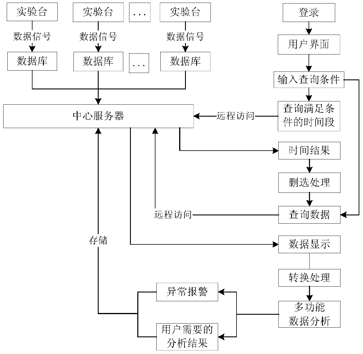 Visual data processing method of distributed hydraulic system