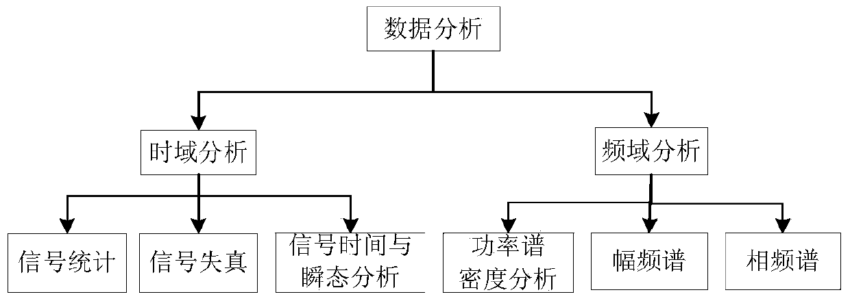 Visual data processing method of distributed hydraulic system