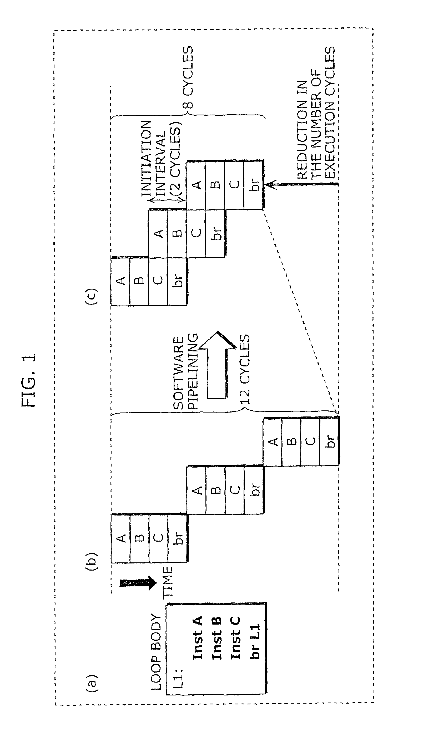 Compiler apparatus