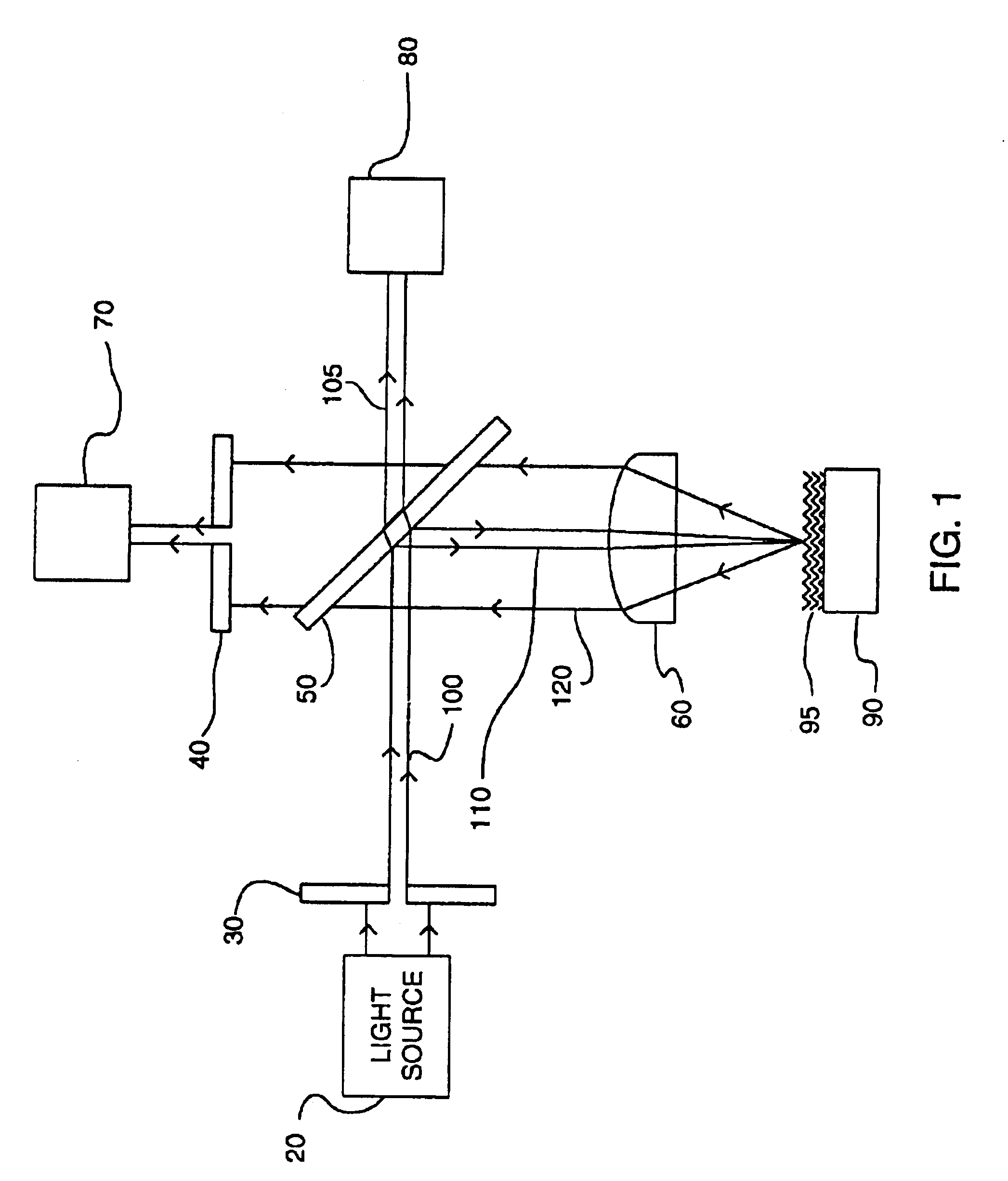 Differential numerical aperture methods and device