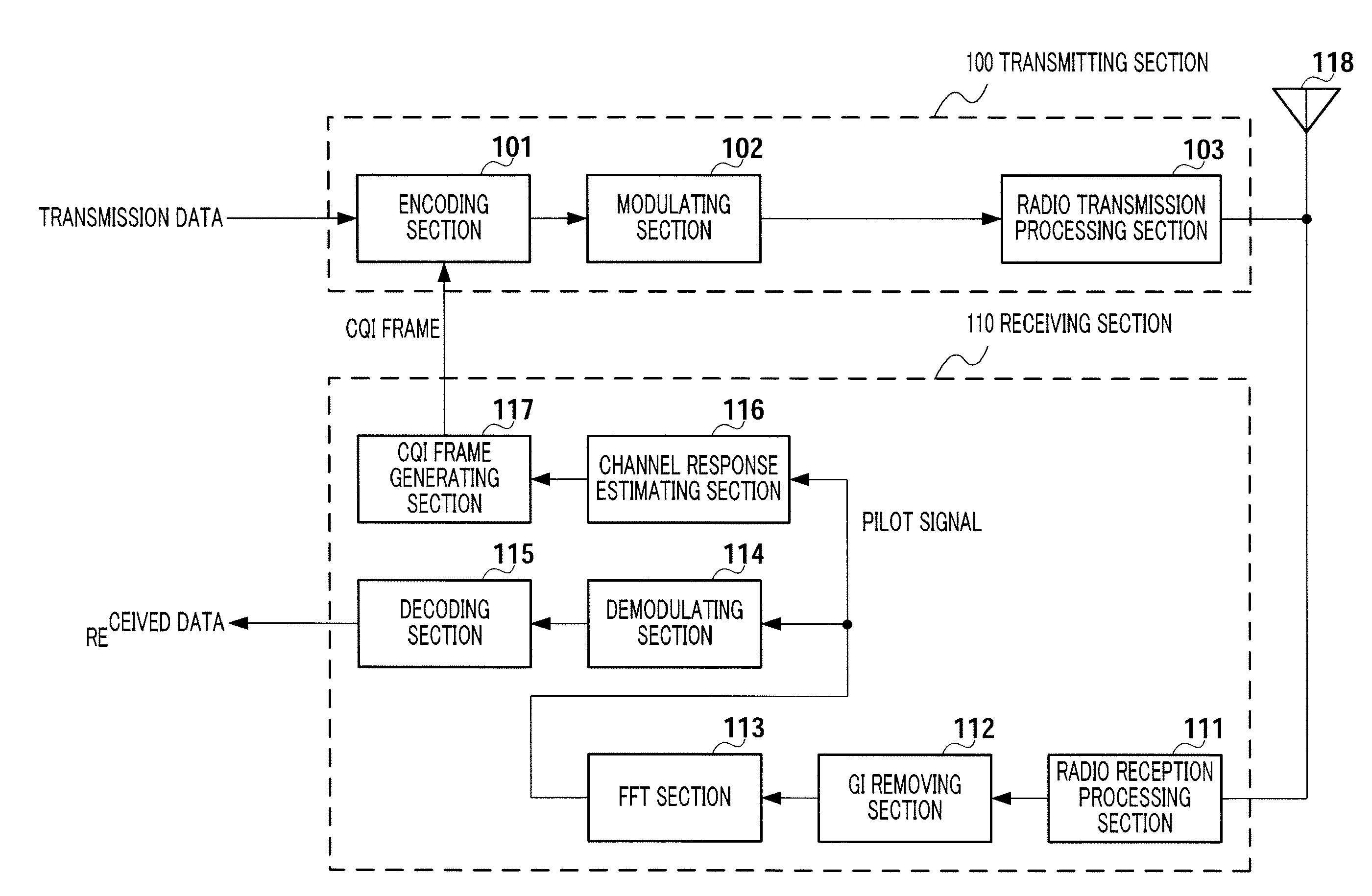 Multicarrier communication system, multicarrier communication apparatus and cqi reporting method