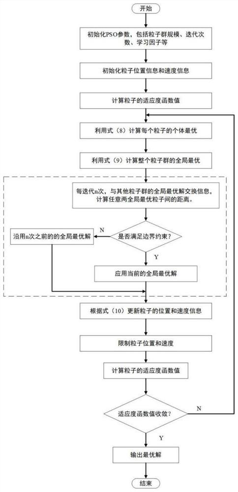 A Dynamic Path Planning Method for Spacecraft Cluster