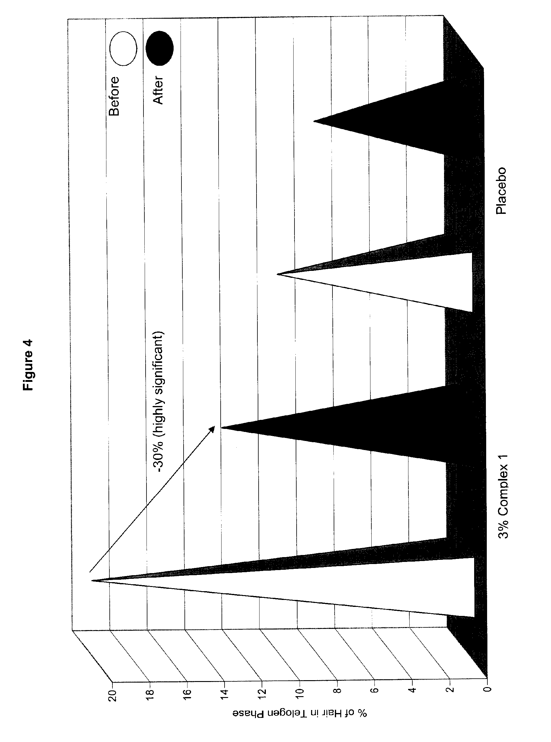 Composition and method to promote human hair growth