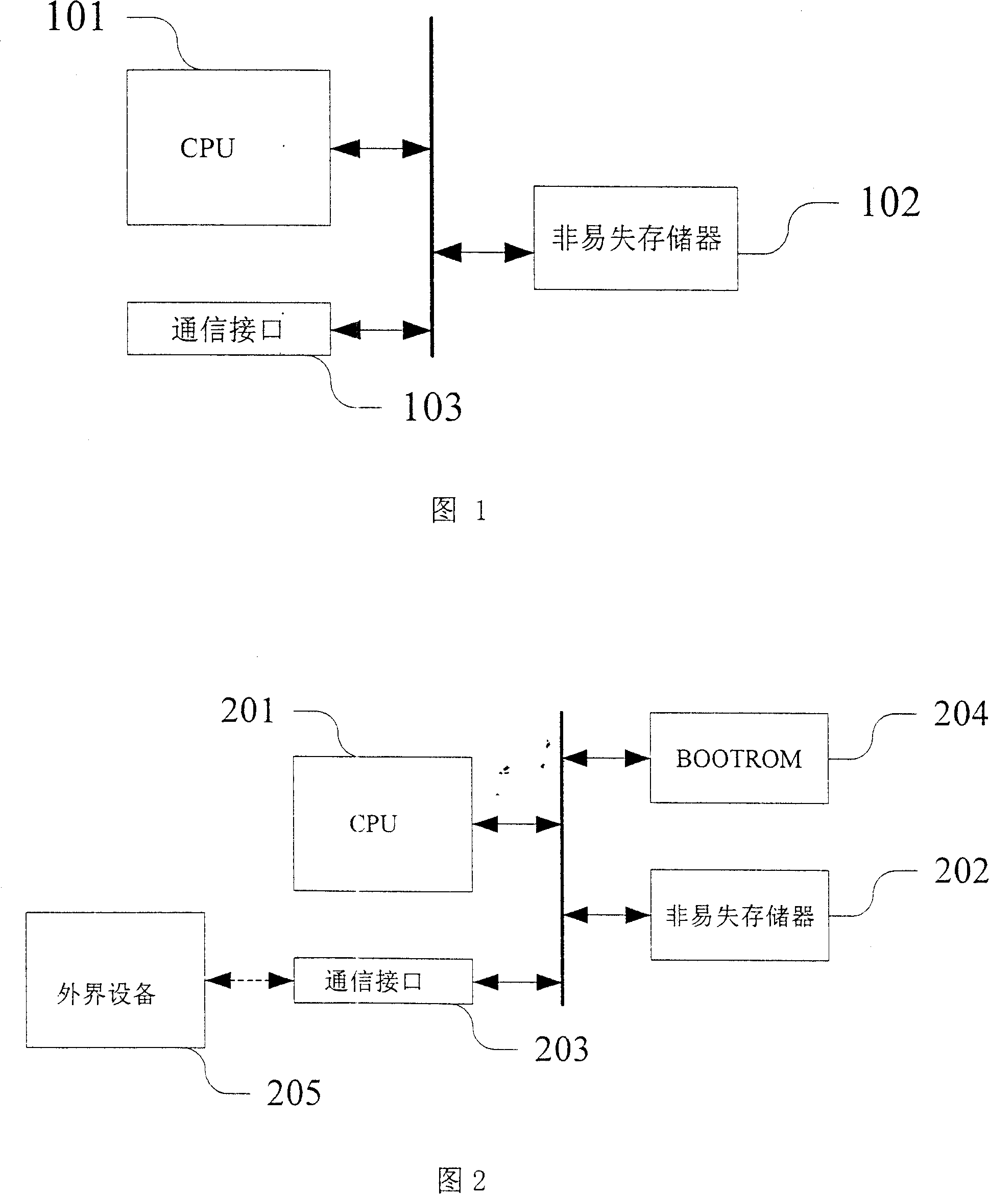 Electronic system programe loading method