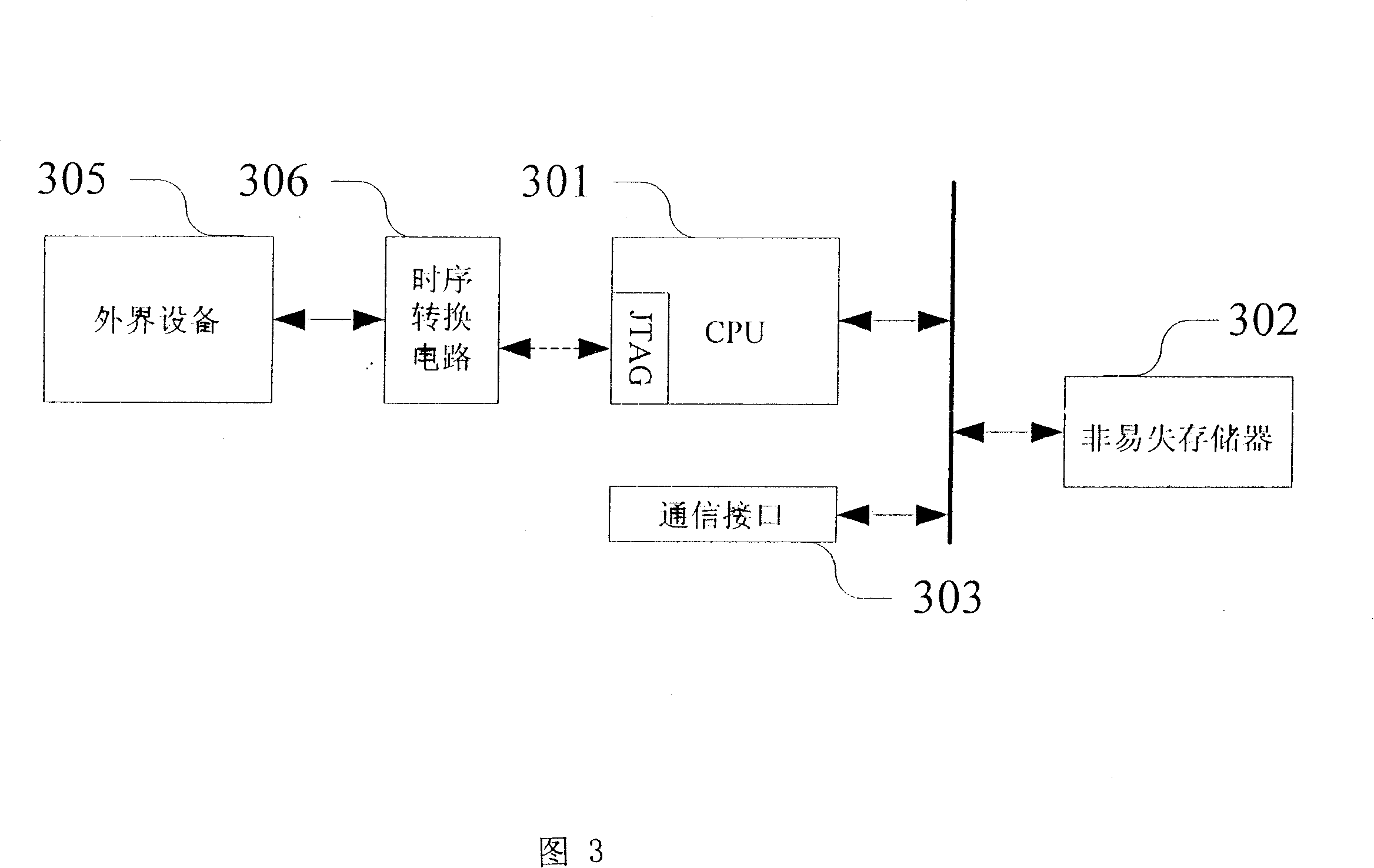 Electronic system programe loading method