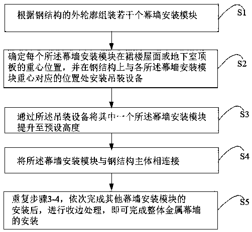 Construction method of metal curtain wall at bottom of high altitude steel structure