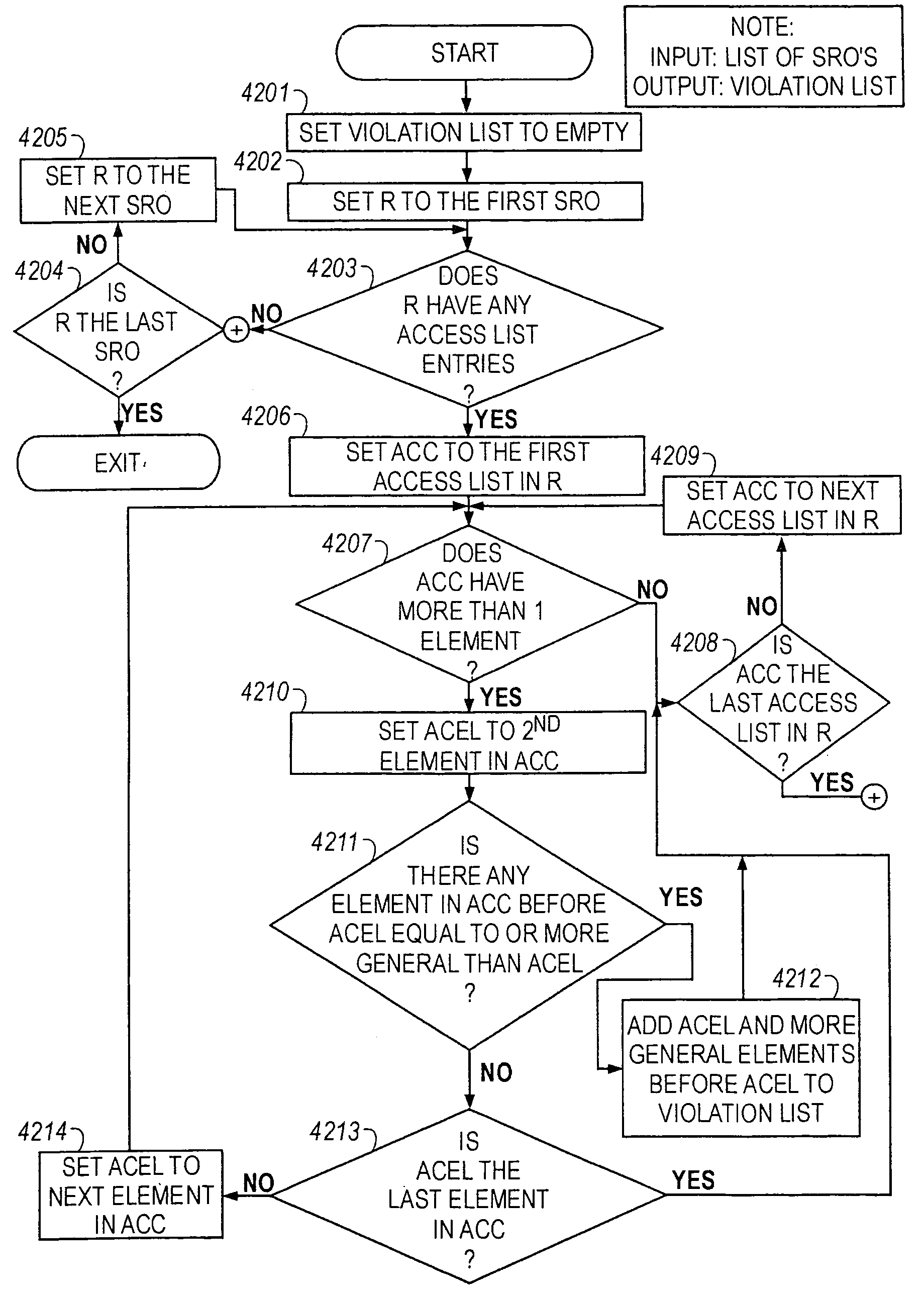 Analyzing an access control list for a router to identify a subsumption relation between elements in the list