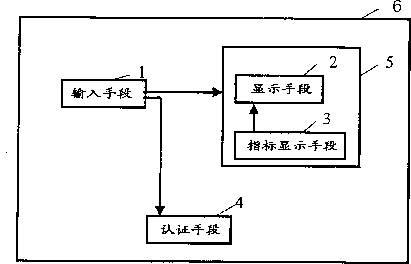 Information terminal appts. and identification system