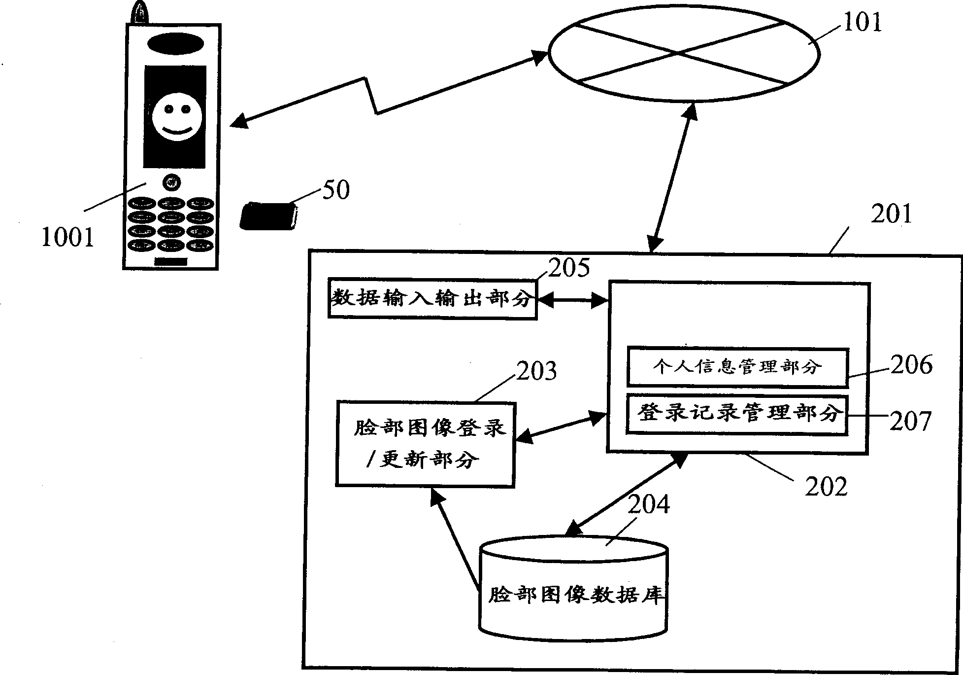 Information terminal appts. and identification system