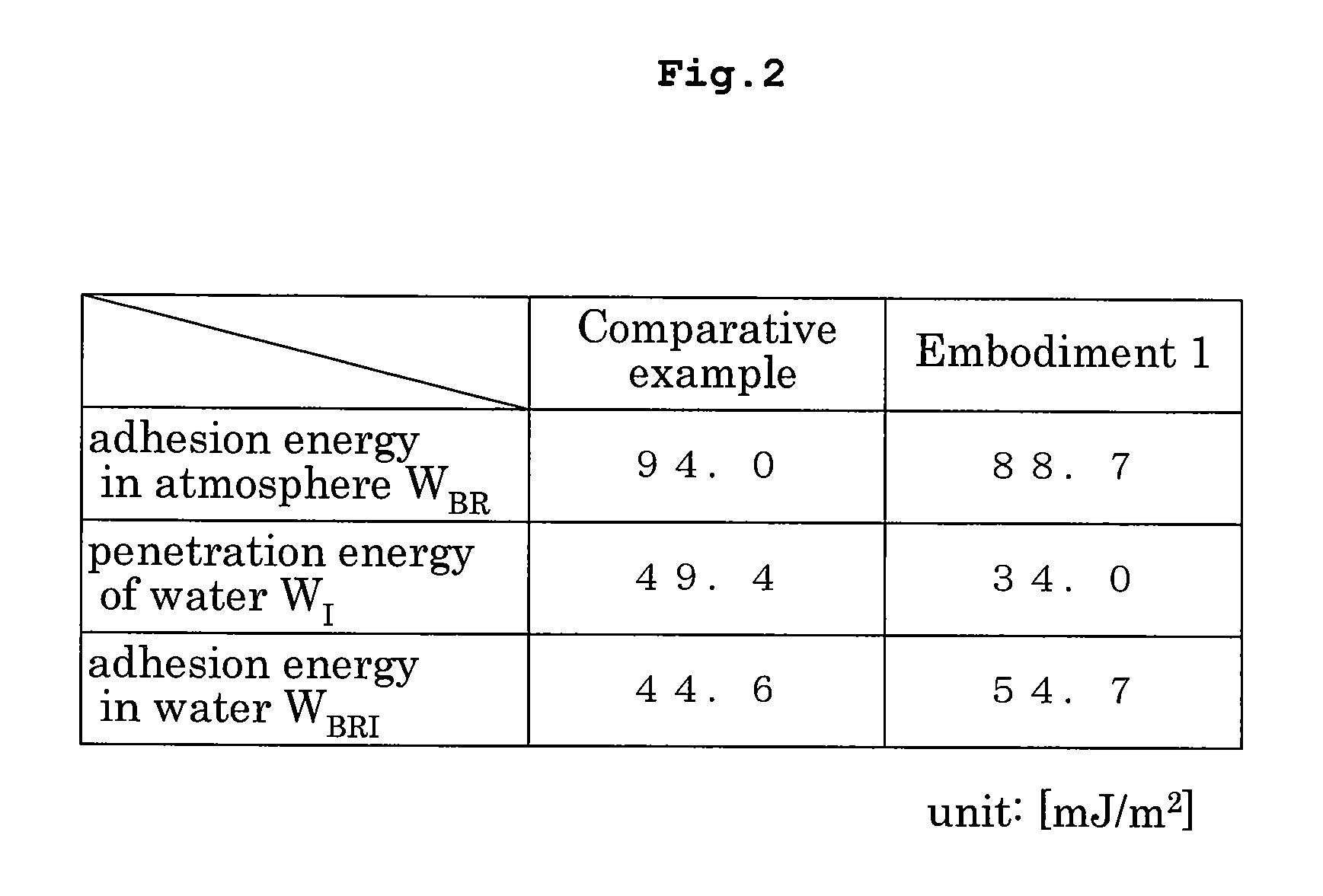 Antireflection film forming method, and substrate treating apparatus