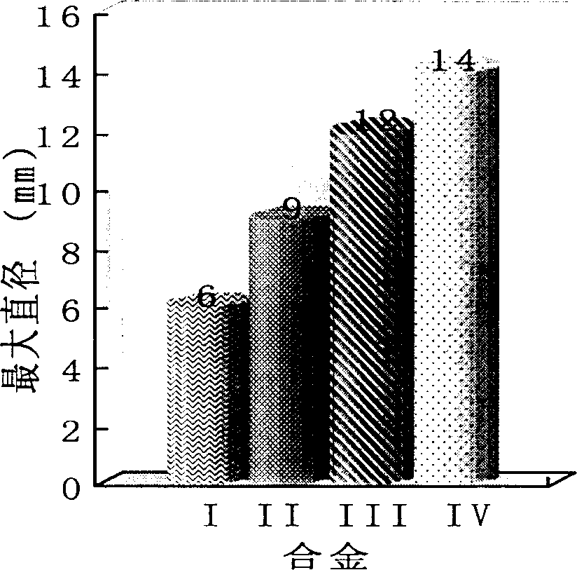 Iron-base bulk amorphous alloy with high glass-forming ability