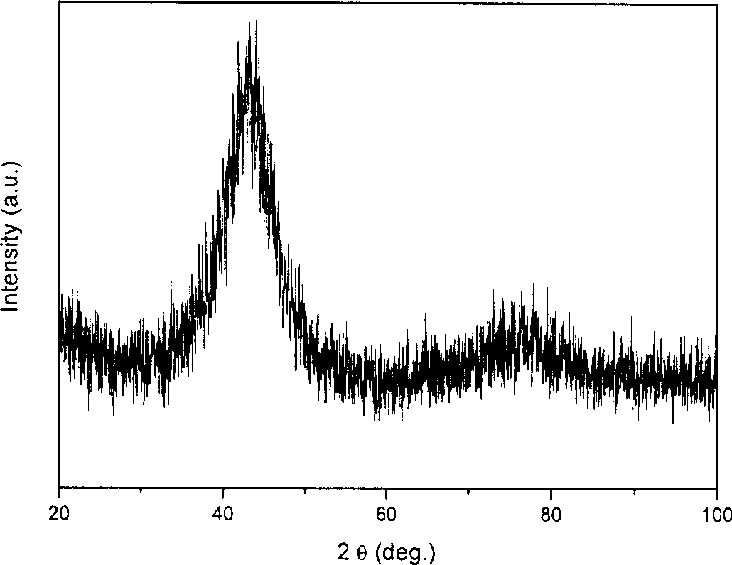 Iron-base bulk amorphous alloy with high glass-forming ability