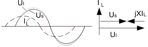 New energy power station dynamic reactive power compensation equipment application method and device