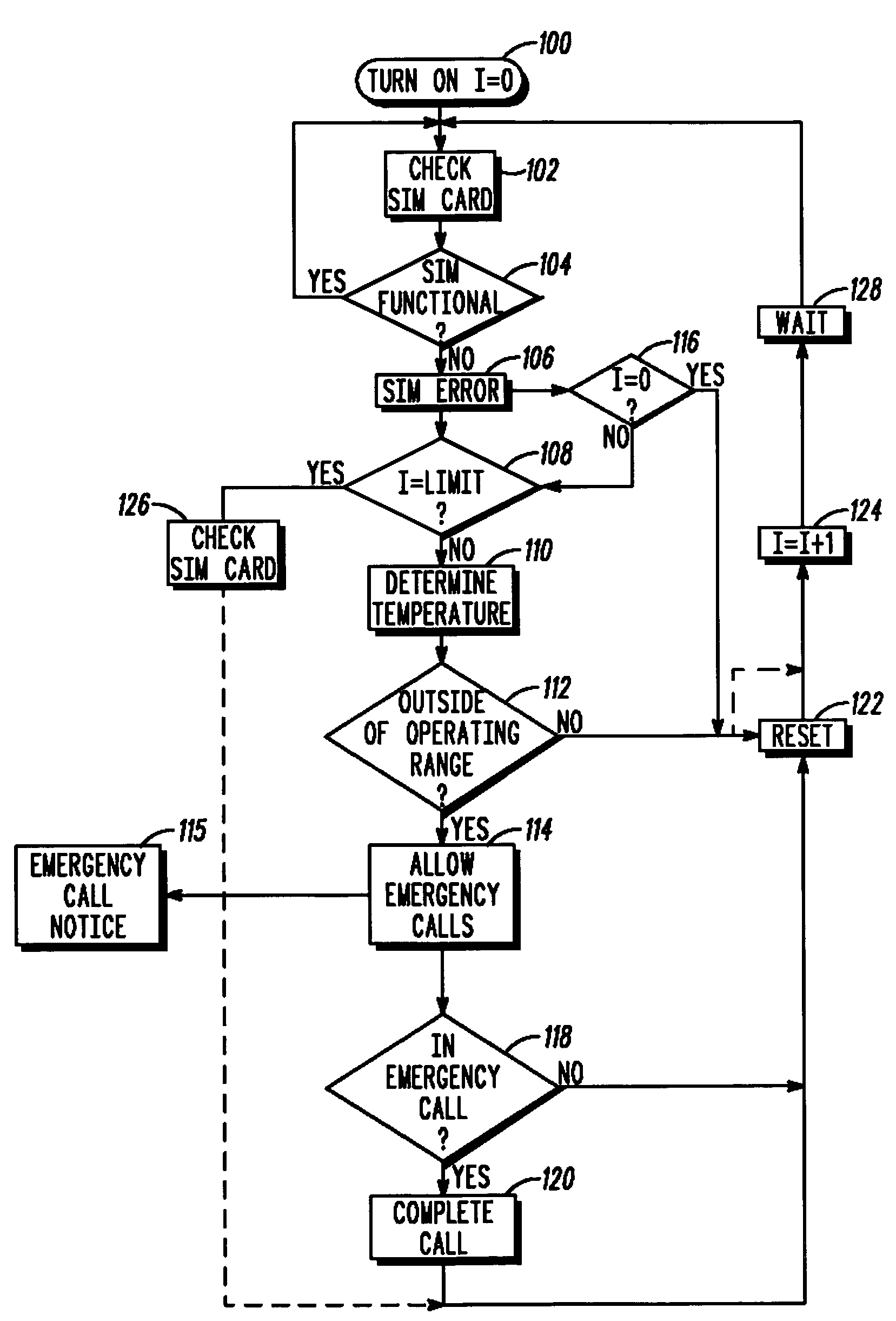 Emergency calling with a GSM radiotelephone