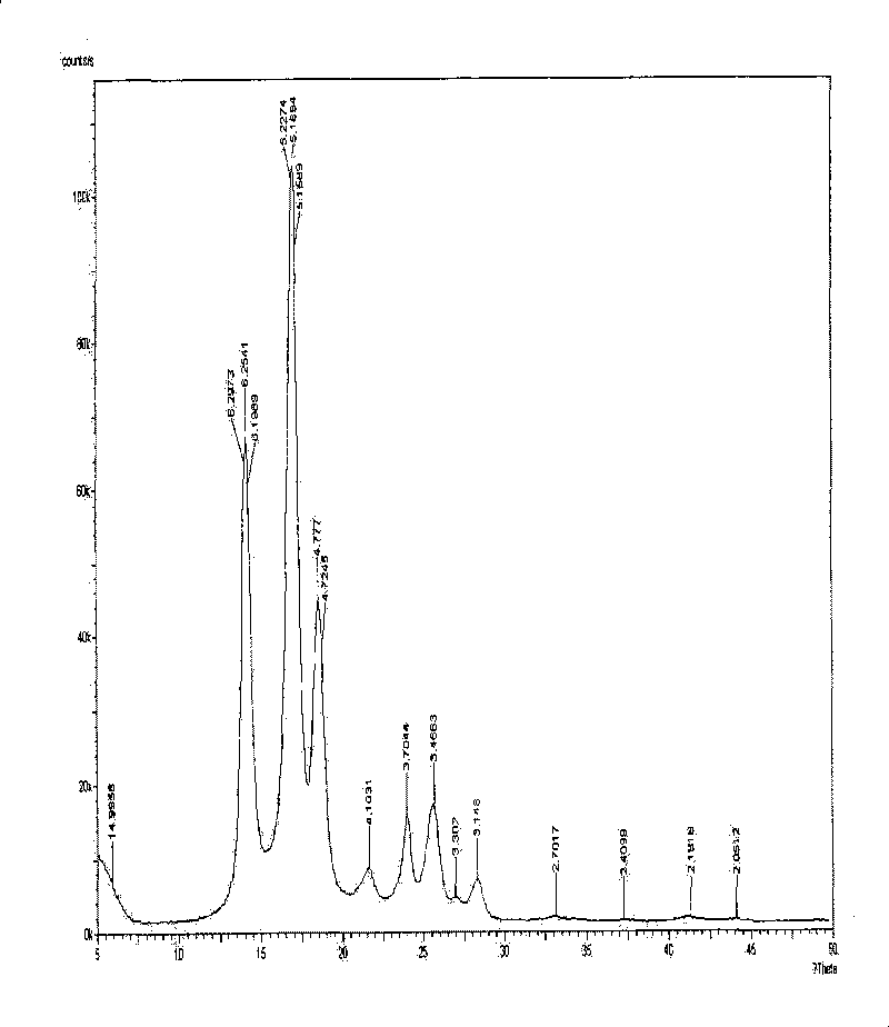 Polymer alloy products containing intercrystalline bridge texture and processing method thereof